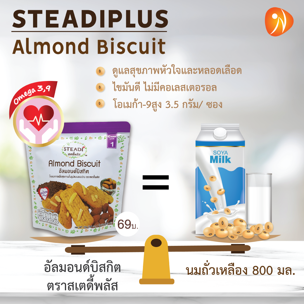 Feature–almondbiscuit-1040×1040-ราคา