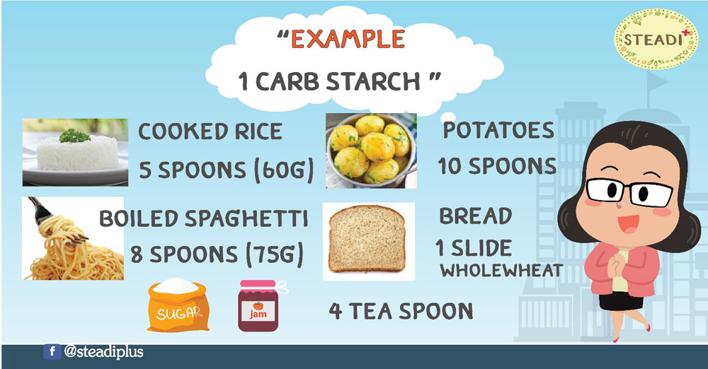 Carb counting photo 1