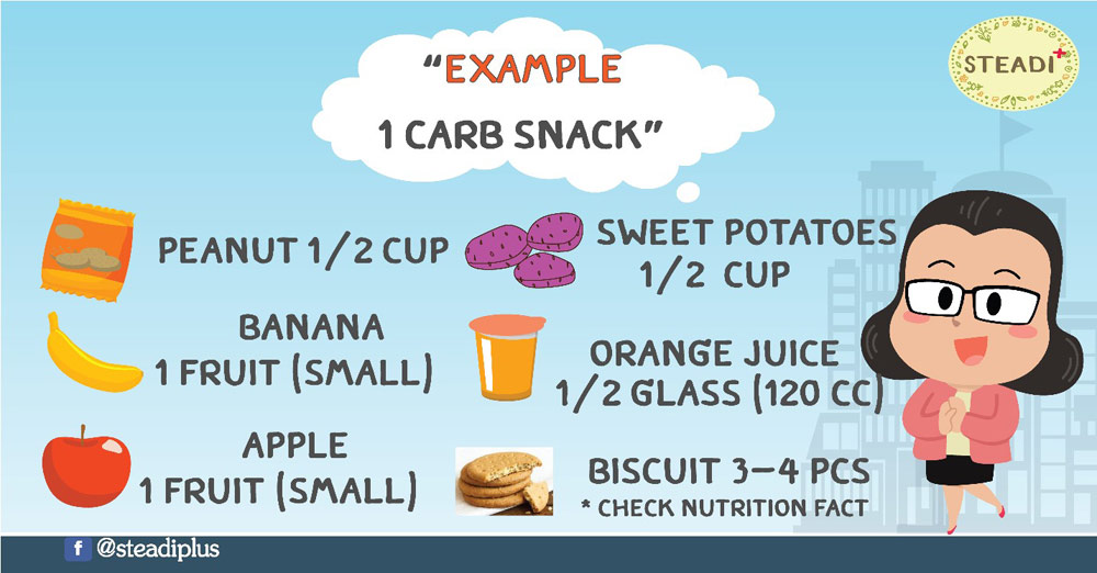 Carb counting photo 2